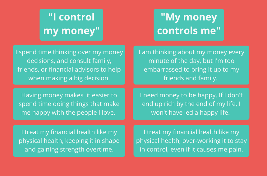 Money vs. Control