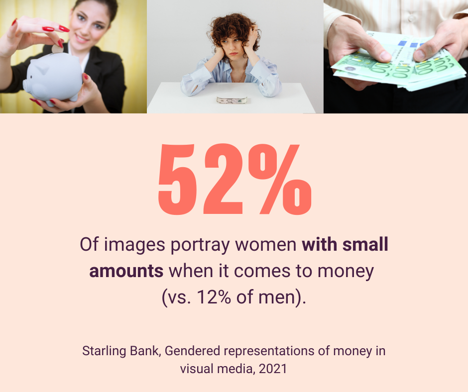 52% of images portraying women with money show them only with small amounts against only 12% of images with men.