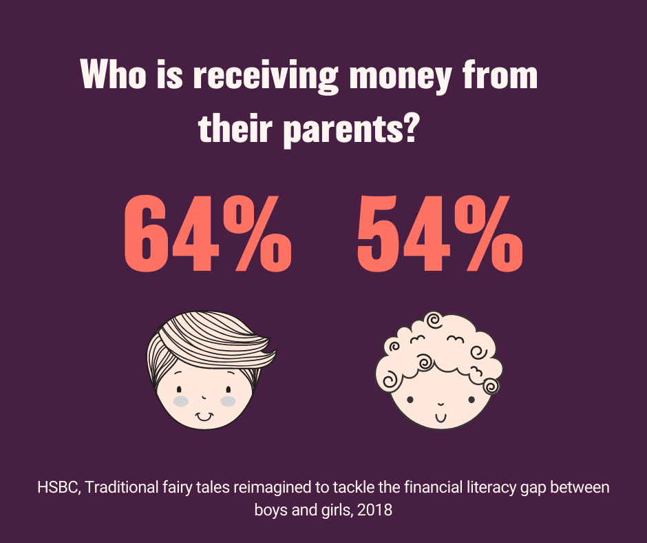 Little girls are less likely to get a money talk from their parents
