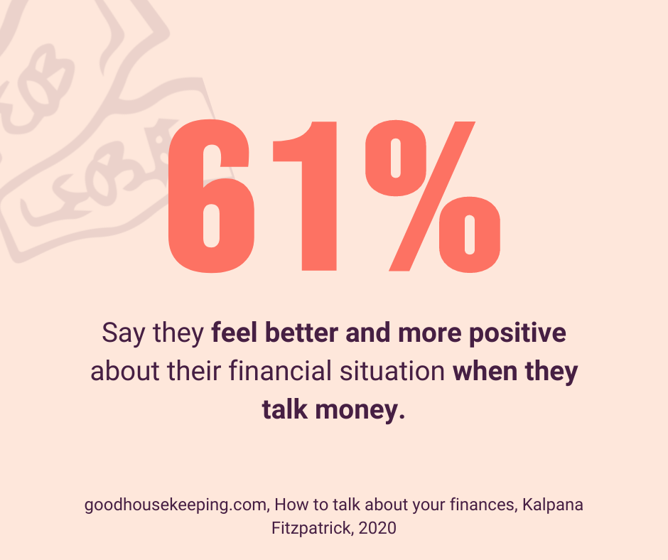 61% say they feel better and more confident after a money talk