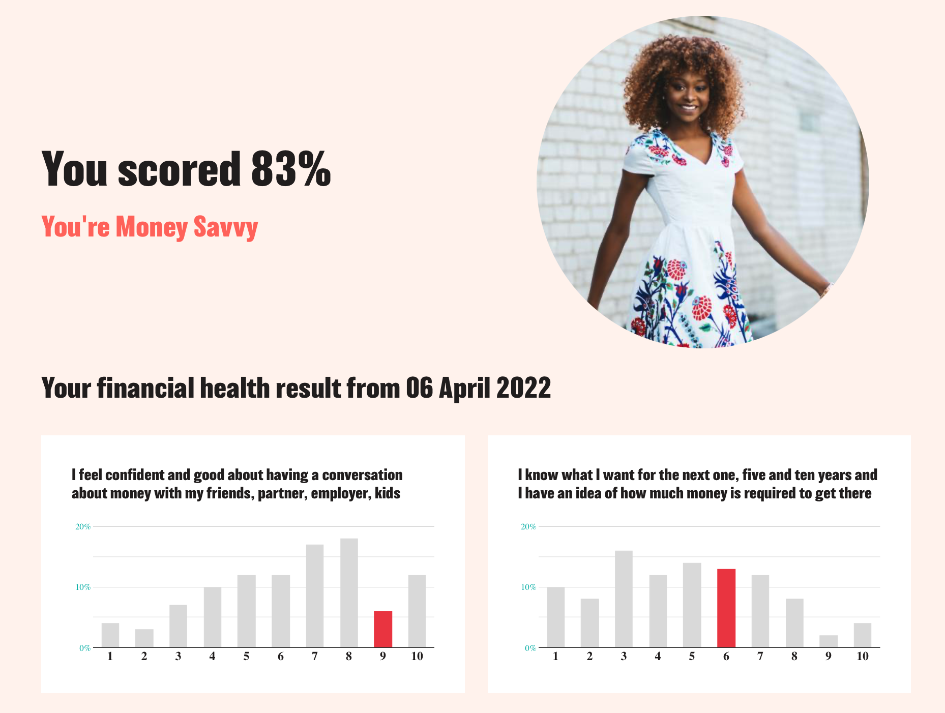 Illustration of results page of financial health check