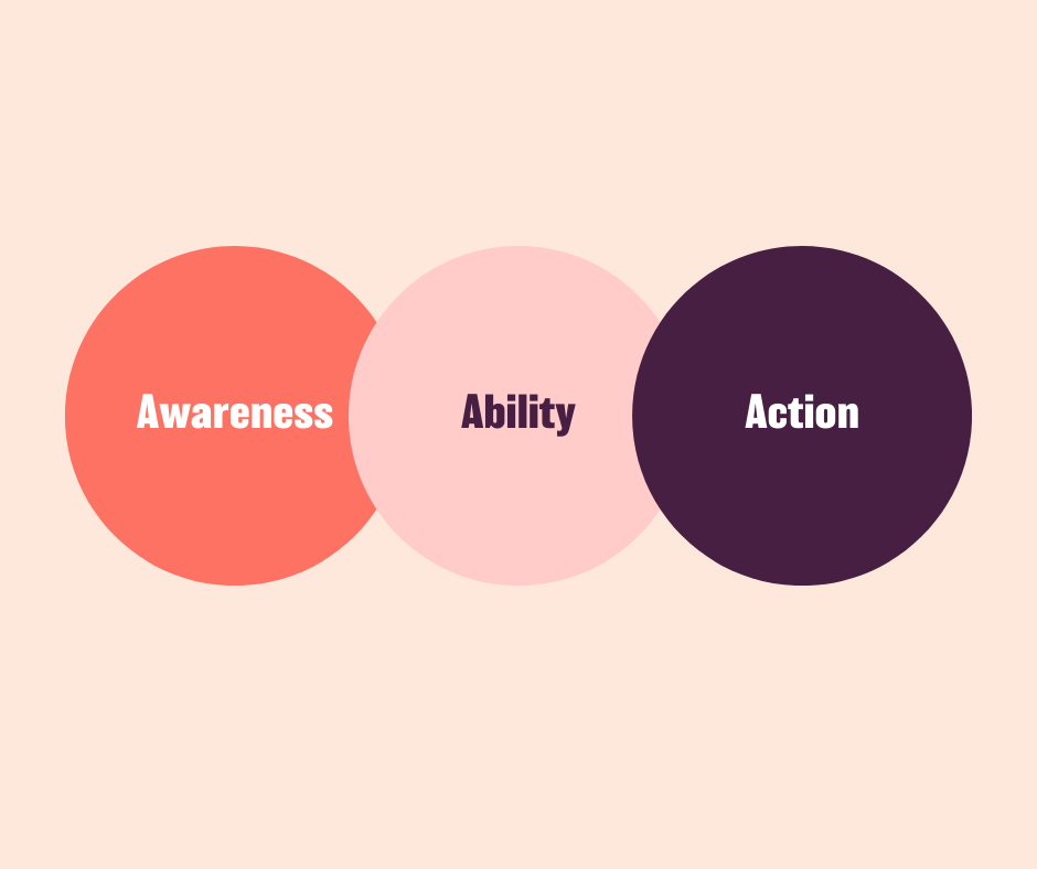 Wir alle haben unterschiedliche finanzielle Bedürfnisse. Unser finanzielles Wohlbefinden wird daher von drei Faktoren bestimmt: