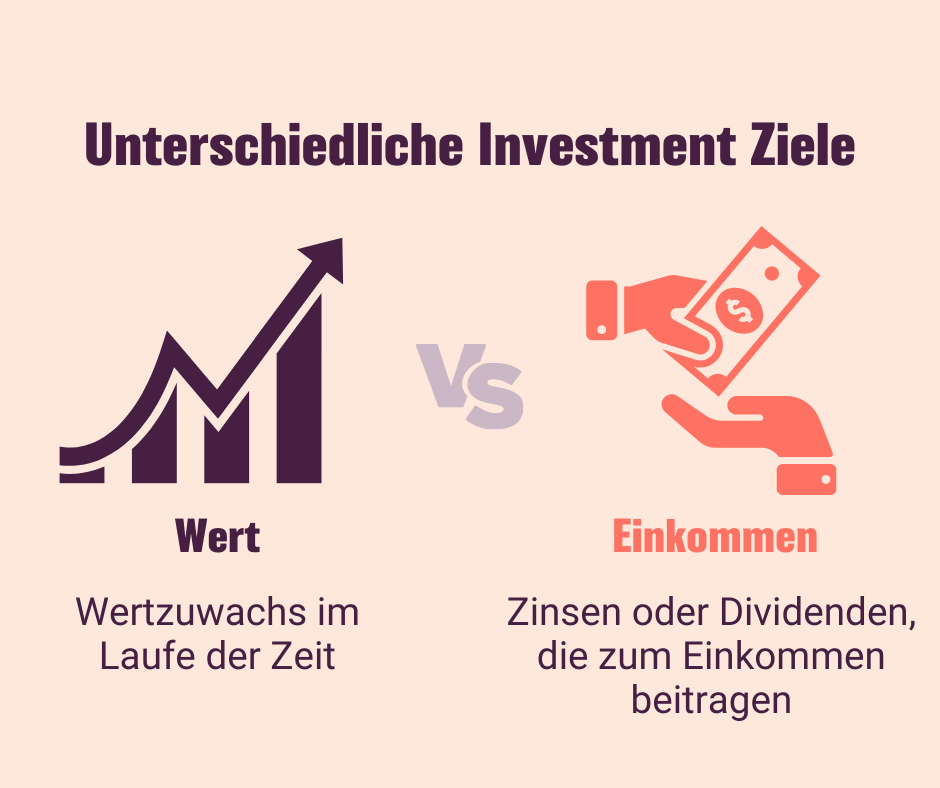 Es gibt unterschiedliche Investment Ziele: Wertaufbau und Einkommensaufbau