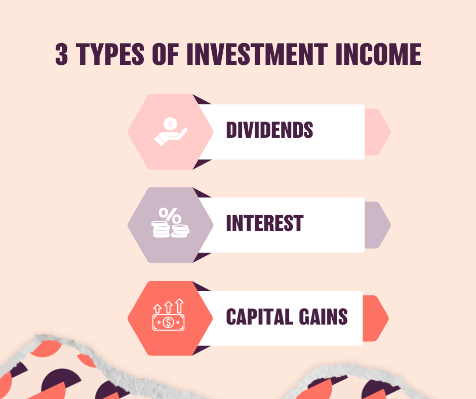 Types of investment income: dividends, interest, capital gains