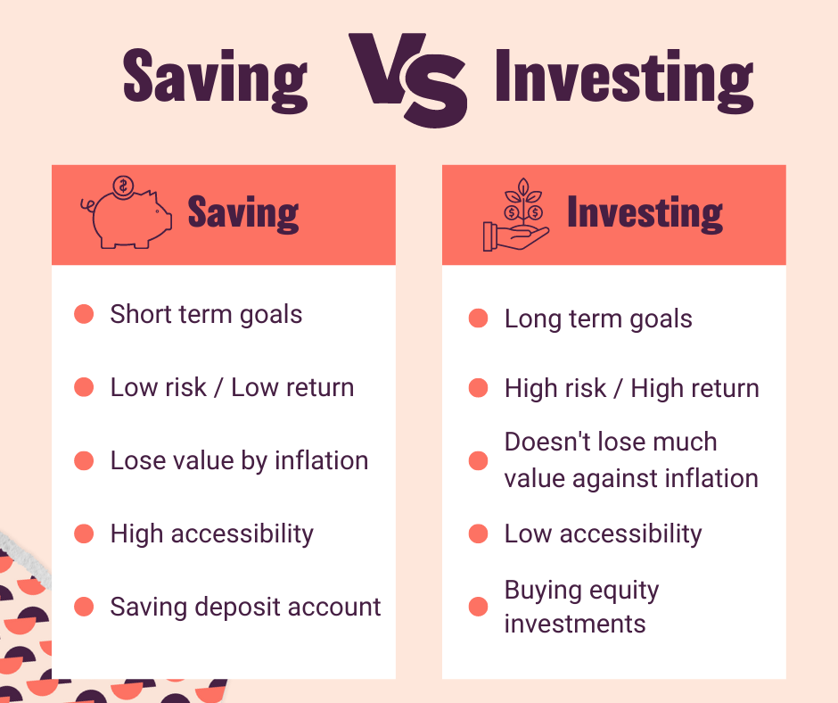 Difference between saving and investing in 2 columns and 8 bullets, where investing makes your money work and saving keeps it safe