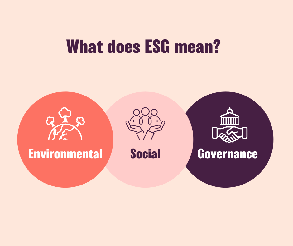 Three circles showing the ESG values for environmental, social, governance
