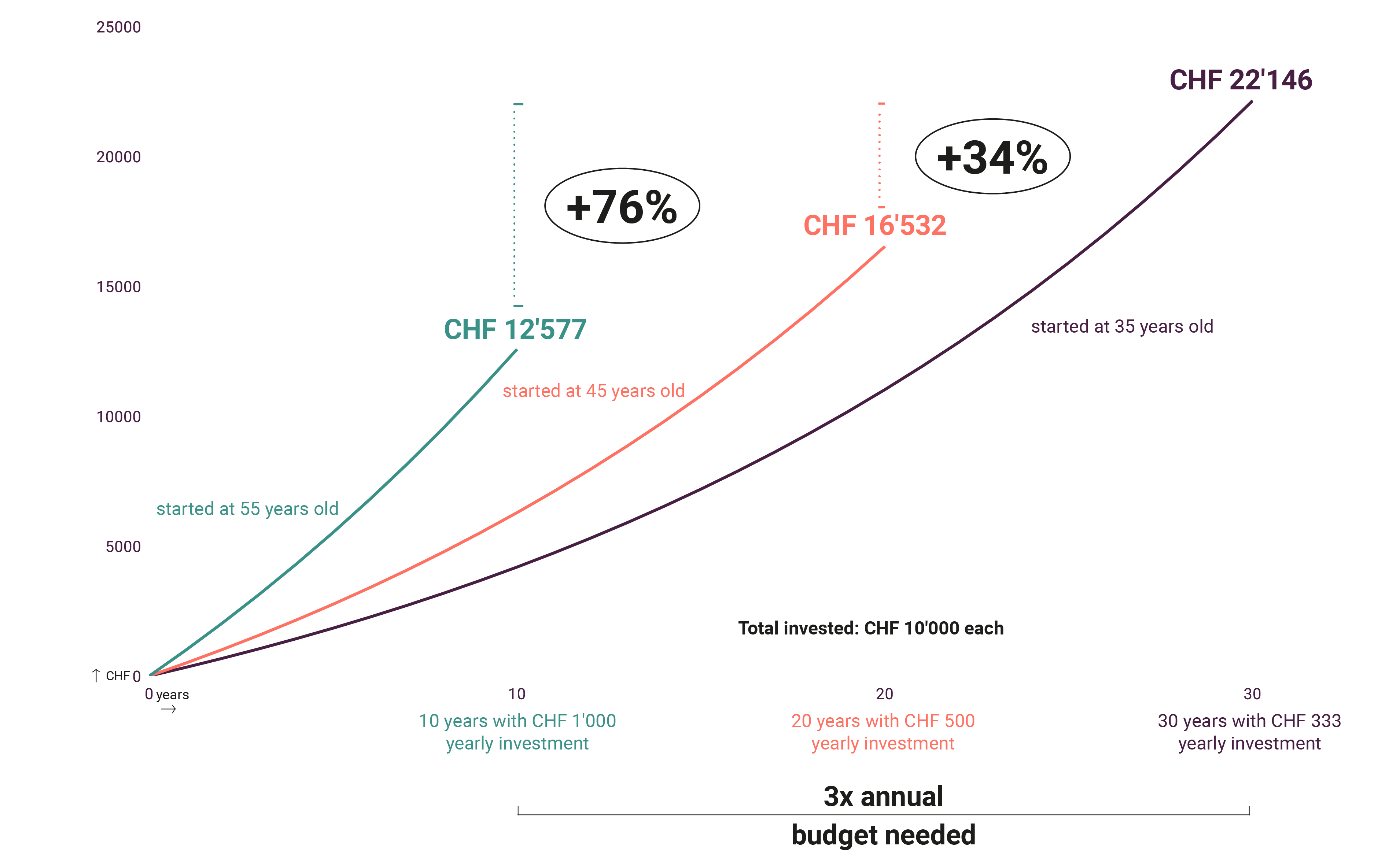 Time-Impact Calculation