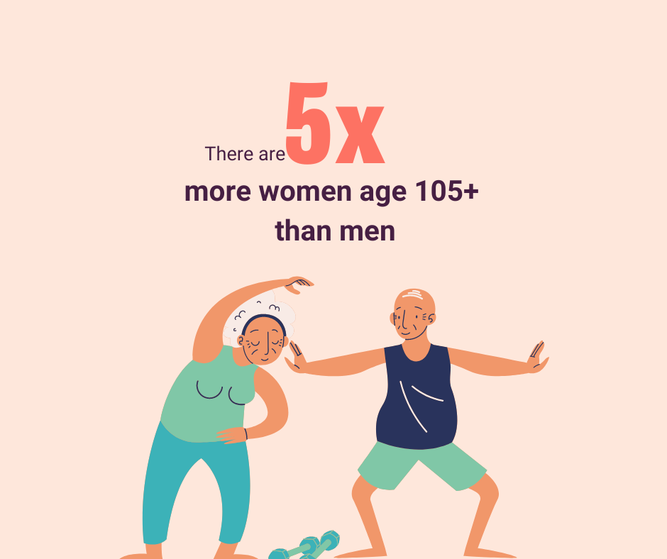 Women and men exercising with number 5