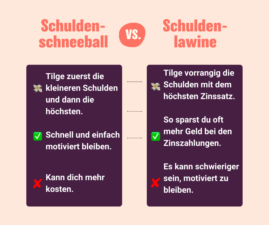 Vergleich zwischen der Schneeball- und der Lawinenmethode