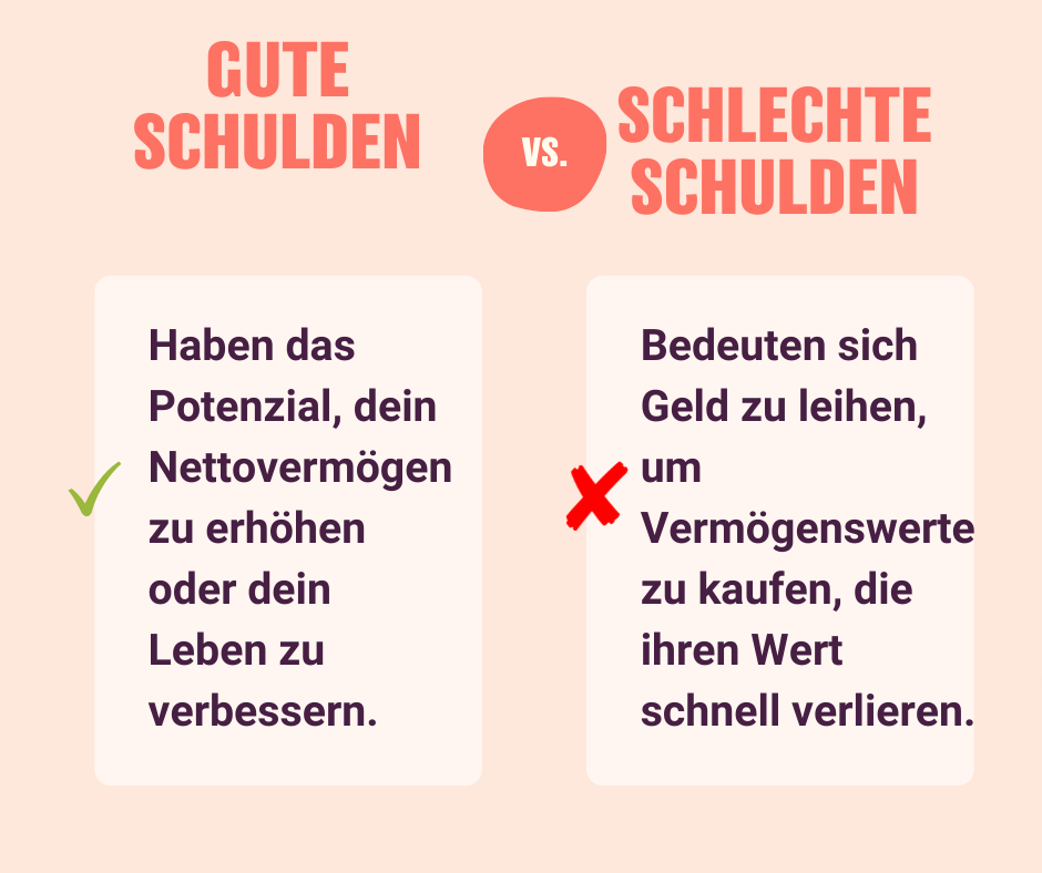 Gute vs. schlechte Schulden - gute haben das Potenzial, dein Leben zu verbessern, schlechte finanzieren nur den Konsum
