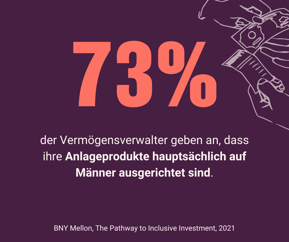 Anlageprodukte sind laut Vermögensverwaltern fast immer auf Männer ausgreichtet